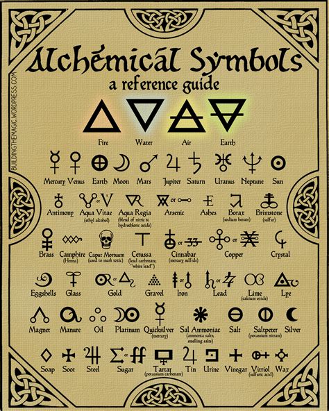 alchemical